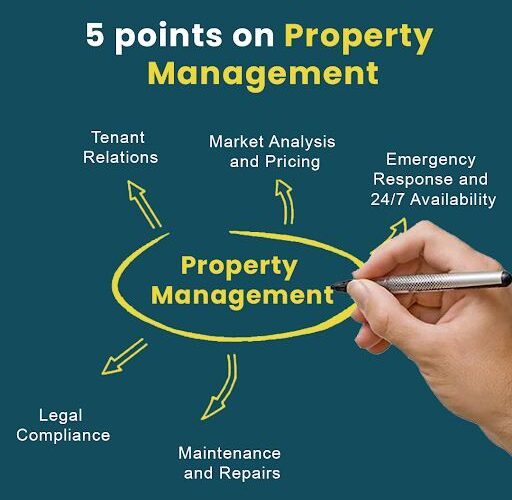 What Role Does Property Management Play in Real Estate Investments