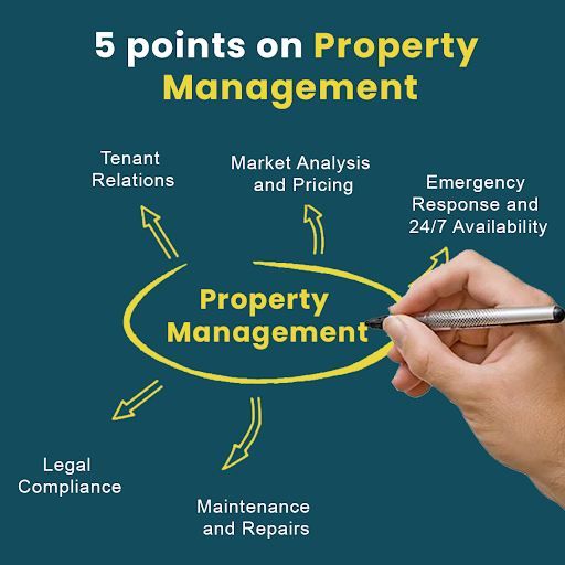 What Role Does Property Management Play in Real Estate Investments?